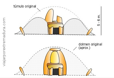 Plano con la estructura del Dolmen de Lácara
