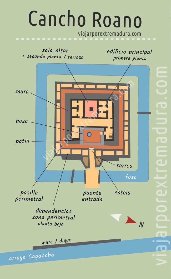 Yacimiento de Cancho Roano - Plano de Cancho Roano A