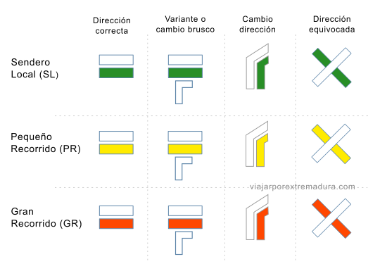 Marcas de señalización de senderos